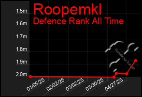 Total Graph of Roopemkl