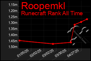 Total Graph of Roopemkl