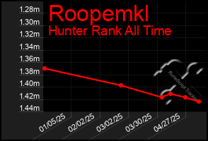 Total Graph of Roopemkl