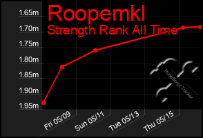 Total Graph of Roopemkl