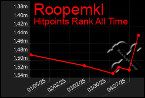 Total Graph of Roopemkl