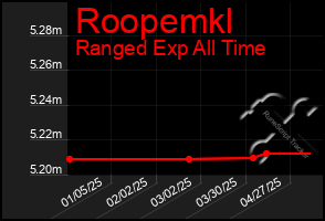 Total Graph of Roopemkl
