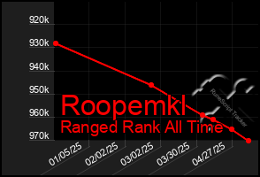Total Graph of Roopemkl