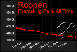 Total Graph of Roopen