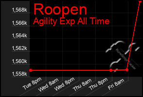 Total Graph of Roopen