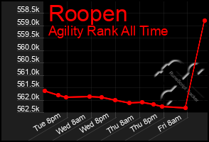 Total Graph of Roopen