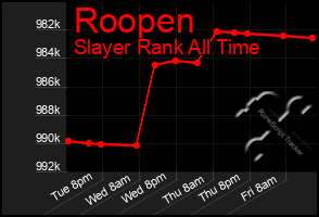 Total Graph of Roopen