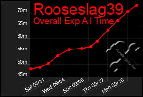 Total Graph of Rooseslag39