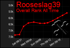 Total Graph of Rooseslag39