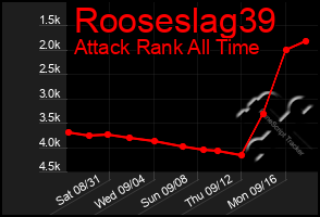 Total Graph of Rooseslag39