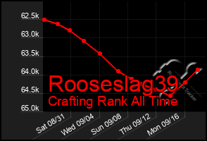 Total Graph of Rooseslag39