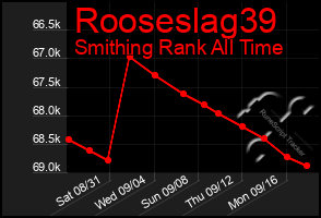 Total Graph of Rooseslag39