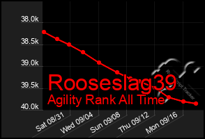 Total Graph of Rooseslag39