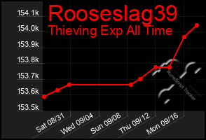 Total Graph of Rooseslag39