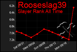 Total Graph of Rooseslag39