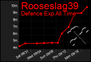 Total Graph of Rooseslag39