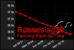 Total Graph of Rooseslag39