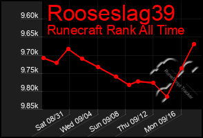 Total Graph of Rooseslag39