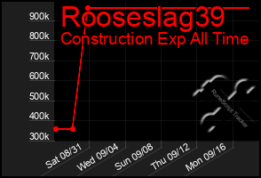 Total Graph of Rooseslag39