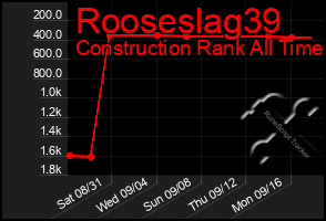 Total Graph of Rooseslag39