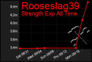 Total Graph of Rooseslag39