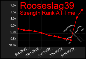 Total Graph of Rooseslag39