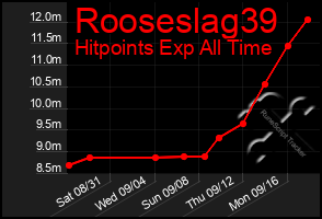 Total Graph of Rooseslag39