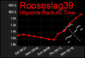 Total Graph of Rooseslag39