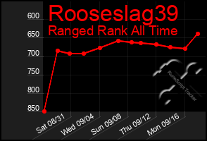 Total Graph of Rooseslag39