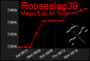 Total Graph of Rooseslag39