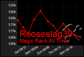 Total Graph of Rooseslag39