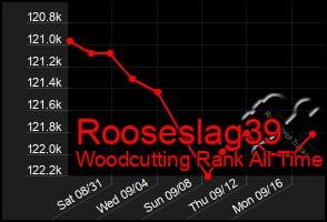 Total Graph of Rooseslag39