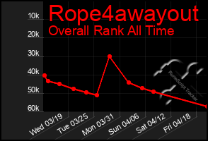 Total Graph of Rope4awayout