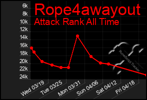 Total Graph of Rope4awayout