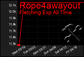 Total Graph of Rope4awayout