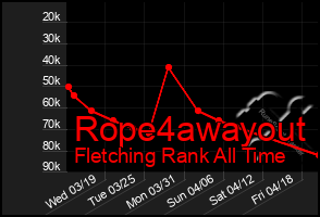 Total Graph of Rope4awayout