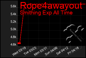 Total Graph of Rope4awayout