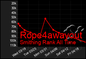 Total Graph of Rope4awayout