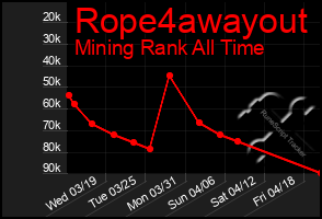 Total Graph of Rope4awayout