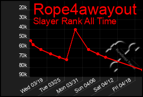 Total Graph of Rope4awayout