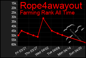 Total Graph of Rope4awayout