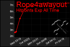 Total Graph of Rope4awayout