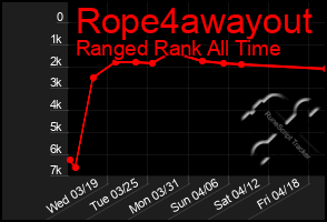 Total Graph of Rope4awayout