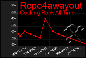 Total Graph of Rope4awayout