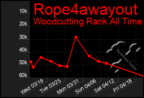 Total Graph of Rope4awayout