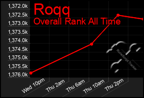 Total Graph of Roqq