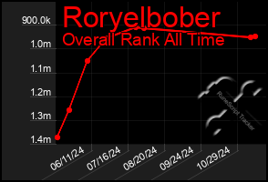 Total Graph of Roryelbober