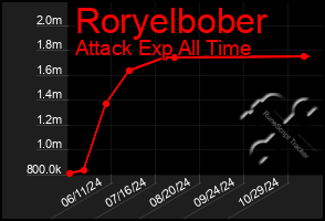 Total Graph of Roryelbober