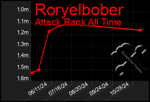 Total Graph of Roryelbober