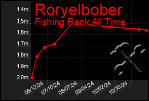 Total Graph of Roryelbober